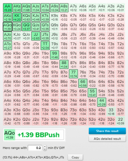 Стратегия пуш-фолд