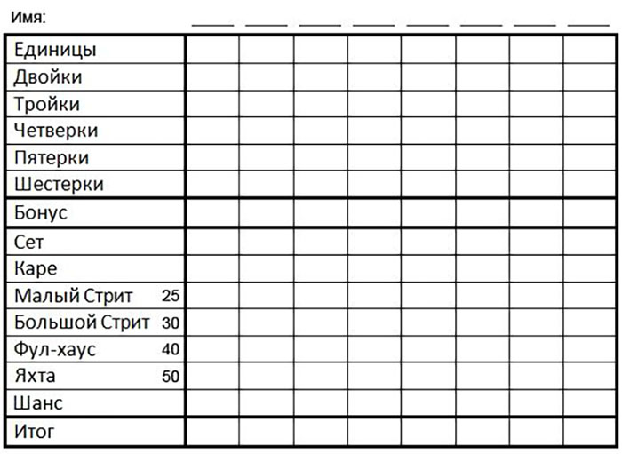 Лист подсчета результатов