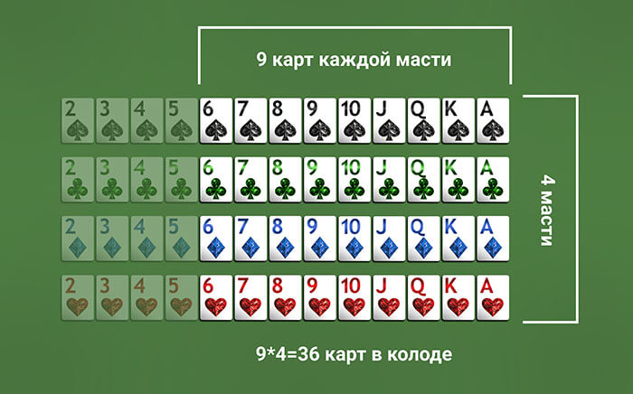 Как играть в покер с колодой в 36 карт порно чат по вебке онлайн рулетка