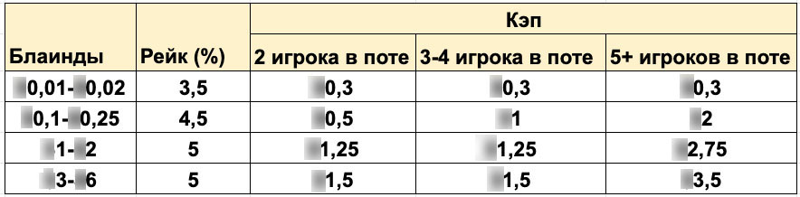 Комиссия на старзах в классике