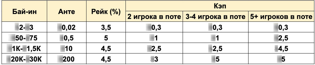Комиссия на старзах в 6+