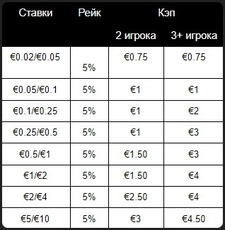 Проценты рейка