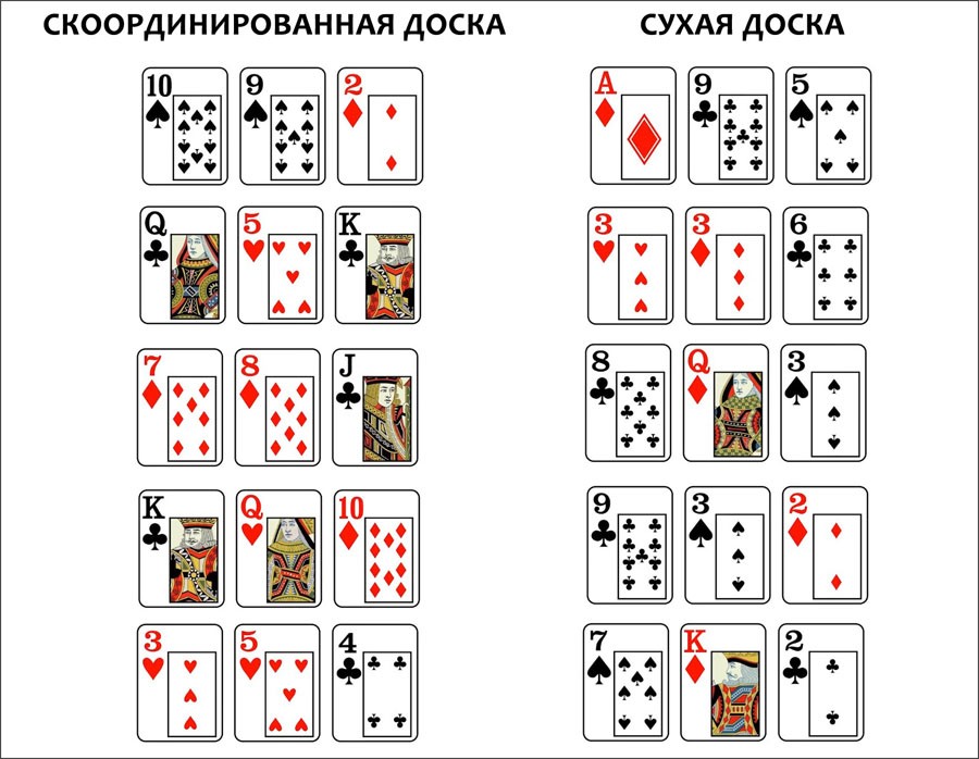 Раскладка покера картинки комбинации