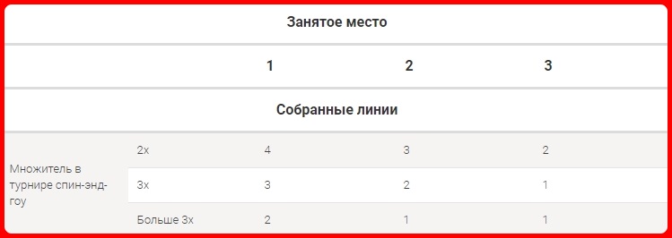 Линии