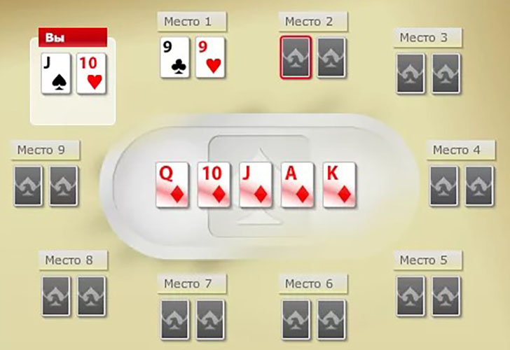 Самая сильная комбинация в покере — как называется редкое и мощное  сочетание карт по силе с вероятностями для разных видов игры