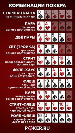 Таблица комбинаций