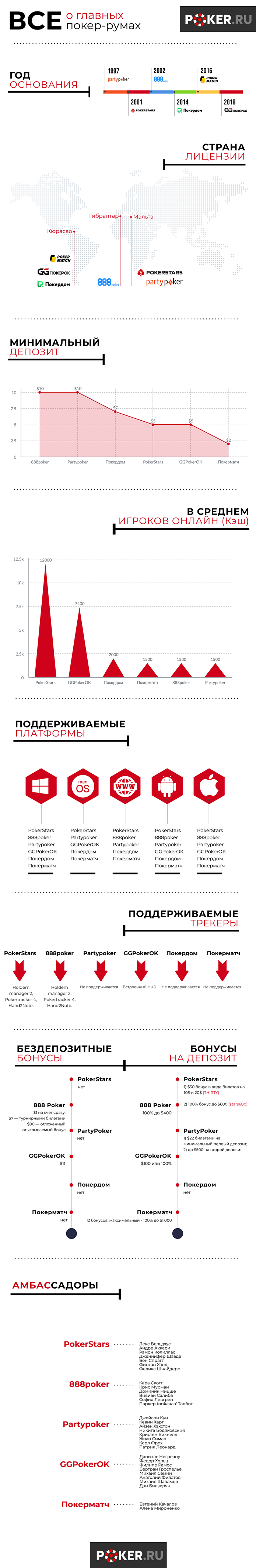 Онлайн-покер в инфографике