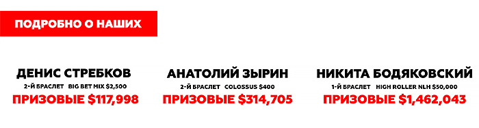Наши игроки на WSOP 2021