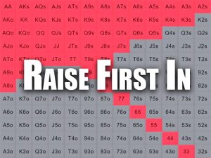 Что такое RFI в покере