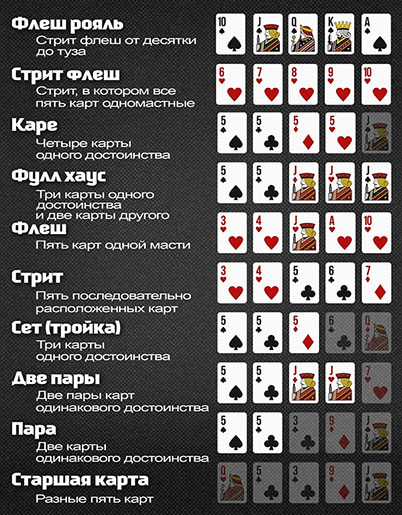 Комбинации в покере - правила покера комбинации карт, фото раскладок, картинки комбинаций