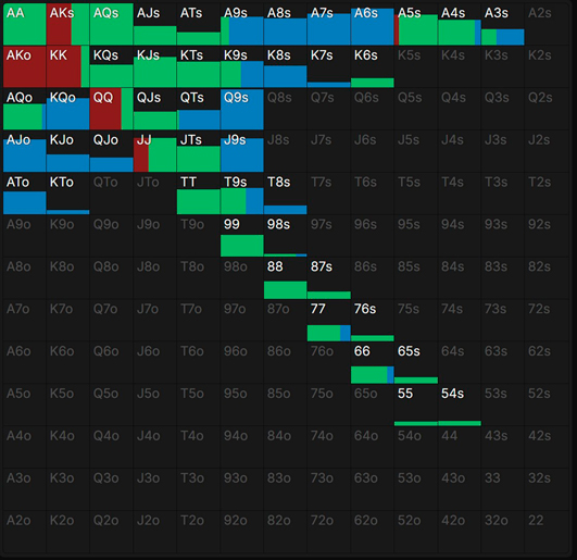 Спектр защиты от 4-бета