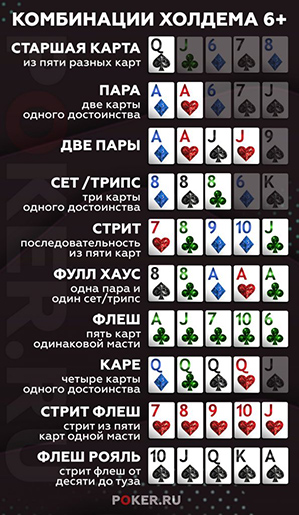 Poker Комбинации - Покерные ФОТО - Покер фото , картинки карт