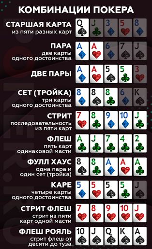 Ранжирование рук