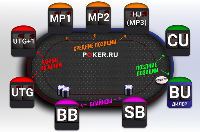 Рассадка игроков