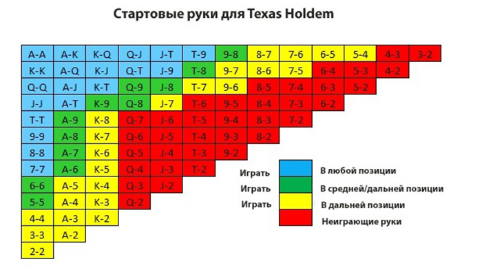 Таблица стартеров