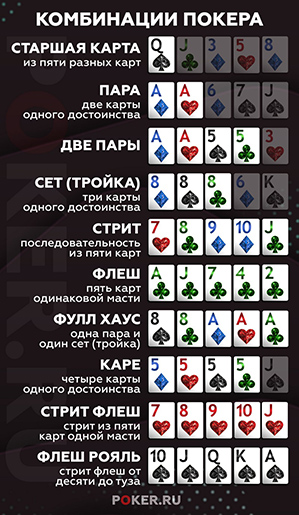 Покерные расклады