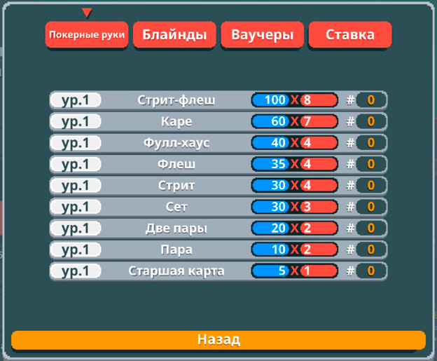 Комбинации Балатро