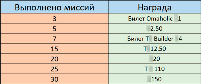 Награды за выполненные миссии