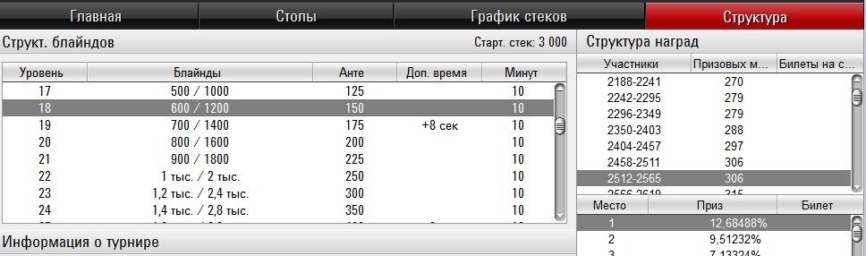 Баббл в покере что это. sdsgdg. Баббл в покере что это фото. Баббл в покере что это-sdsgdg. картинка Баббл в покере что это. картинка sdsgdg.