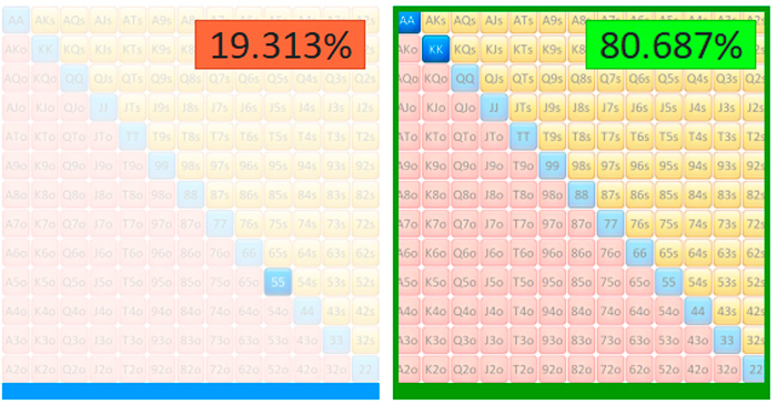 55 vs AA-KK