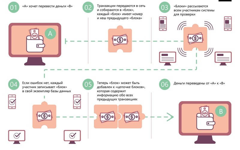 иллюстрация схемы работы