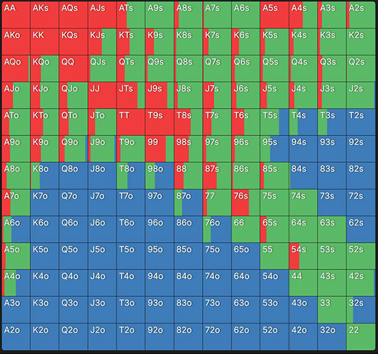 Полярный 3-бет