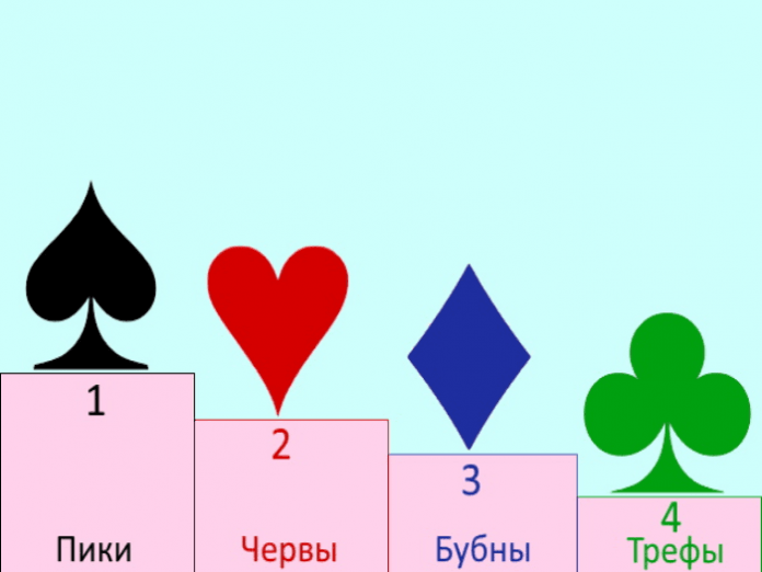 Когда в покере учитывается старшая карта