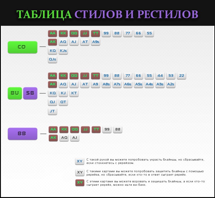 стил в покере что это. Смотреть фото стил в покере что это. Смотреть картинку стил в покере что это. Картинка про стил в покере что это. Фото стил в покере что это