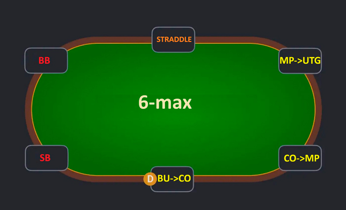 Восприятие спектров