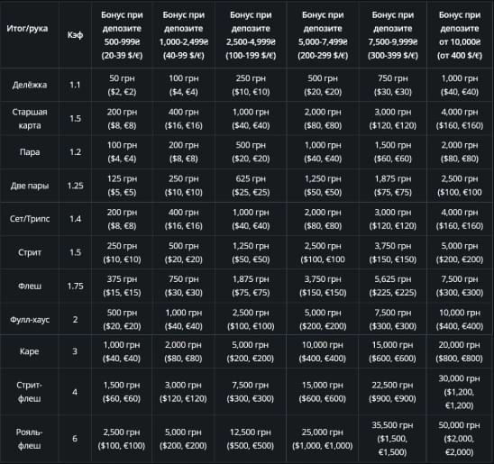 Варианты комбинаций для получения бонуса