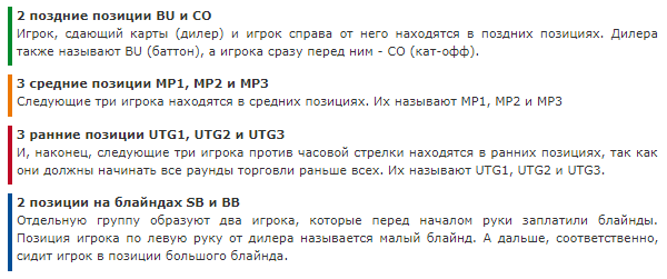 Что значит префлоп в покере. Смотреть фото Что значит префлоп в покере. Смотреть картинку Что значит префлоп в покере. Картинка про Что значит префлоп в покере. Фото Что значит префлоп в покере