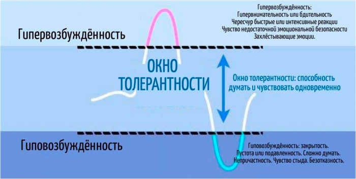 Состояние