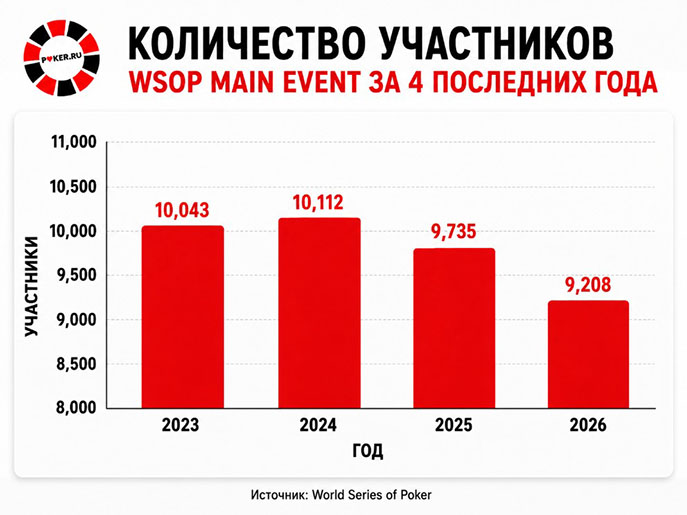 Инфографика мейна