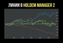 График в Holdem Manager 2: когда важно пересмотреть собственную стратегию