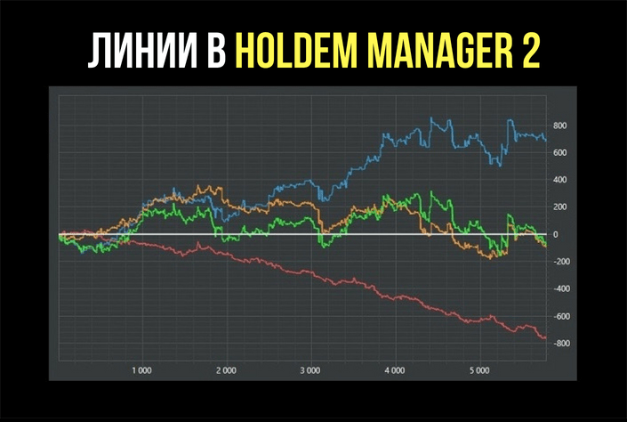 График в Holdem Manager 2: когда важно пересмотреть собственную стратегию